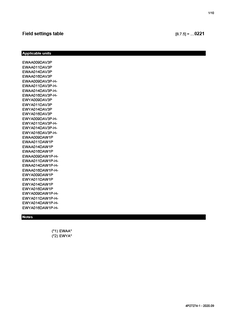 EWAA-DV3P-H,EWAA-DW1P-H,EWYA-DV3P-H-,EWYA-DW1P-H-_4PEN627274-1_Field settings table_English download